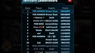 Underworld Empire Turf Wars February 2023 Placing 1st place FOR AGGRON