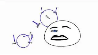 Freestyle animation using Rudiger's MorphDial script