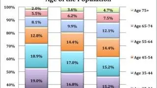 Dental Demographic Reports