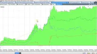Стратегия на индикаторе RSI, результаты тестирований стратегии трейдинга