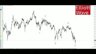AUD JPY Technical Analysis