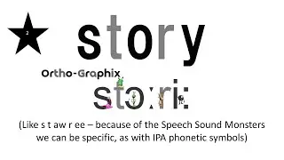 Word Mapping - IPA stɔːri: - Mapping 'story' - Orthographic Interference / Phonics with Phonemies