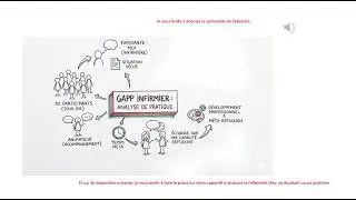 Exercice d'application sur l'analyse Réflexive : Le Cas de Monsieur L