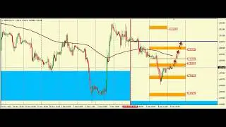 best free Forex robot 2020, Trading Strategy