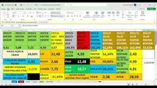 KERVT 2023/6 Bilan&ccedil;o, KEREVITAS GIDA 2.&Ccedil;eyrek bilan&ccedil;o,