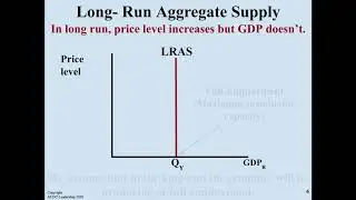 Macro Topic 3.4- Long-Run Aggregate Supply (LRAS) - Google Slides