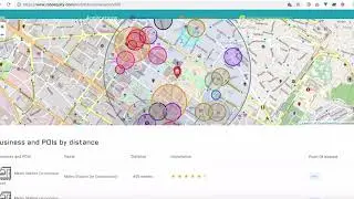 Property valuation using Roboequity tools