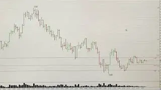 Обзор Российского рынка акций 31.12.2025. ММВБ. Курс доллара. Нефть. РТС. Теханализ акций 