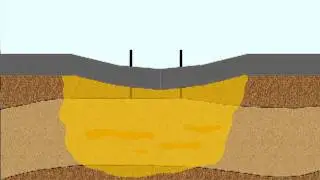 Soil Densification