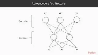 Hands-on Deep Learning with TensorFlow: Encoder & Decoder for Efficient Data Represent|packtpub.com