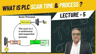 Lecture 5 - Understanding PLC Scan Time: Input &rarr; Logic &rarr; Output #FreeCourse #Automation