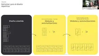 Descubre Forma Building Design