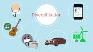 Erklärvideo zur Portfoliotheorie - Was sollte ich beim Investieren beachten?