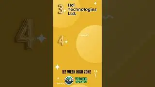 Stocks At 52 Week High | #TickerUpdates  | #intradaystocks  #breakoutstocks #52weekhigh #stockstobuy