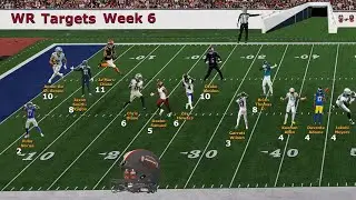 NFL Wide Receiver Target Leaders