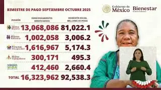 Programas de Bienestar 2025: &iquest;Cu&aacute;ndo cae el pr&oacute;ximo pago? Aqu&iacute; te lo contamos | La Ma&ntilde;anera