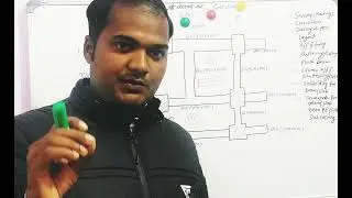 Interview Questions Part-2 #civilsiteexecution #civilengineer #interview #civiljobs