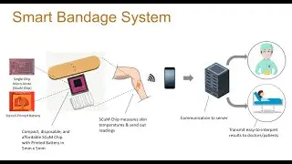 UC Berkeley MEng Capstone Project - Miniature Sensor-Based Bandage