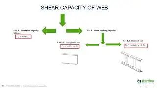 (Shear Capacity) Australian Steel design code (AS 4100) in Staad.pro, PART-15