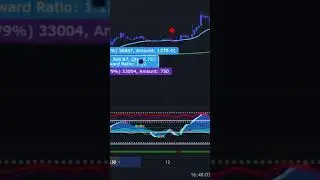 Simple Scalping Strategy using the RSIs on Market Cipher