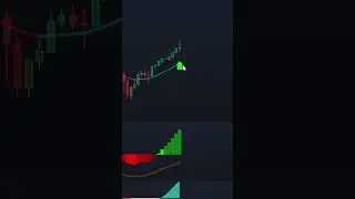 My cleanest 5-minute scalping strategy (powered by machine learning).