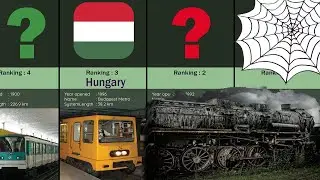 The Oldest Metro systems in the world (subways, U-Bahn or undergrounds)