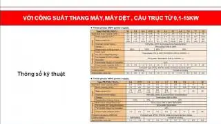 Biến tần FR-BSF01 Mitsubishi FR-BLF FR-A7AR