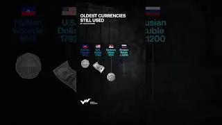 The rich history of money with the world&rsquo;s oldest currencies still in use today #WorldVisualized