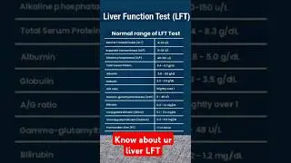 Liver function test normal range ll LFT liver function test #liverfunction #livertest #liver