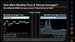 GNW Price and Volume Analysis by 650 Day Look Back GNW Stock Analysis for Genworth Financial Stock $