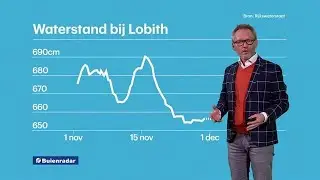 RTL Weer 19:55 uur /333 - RTL WEER