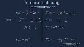 Bruch integrieren ?h&auml;&auml;&auml;!!! Stammfunktion von Br&uuml;chen Beispiele - simplexy.de