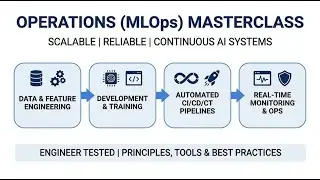 MLOps Explained 🚀 | End-to-End ML Lifecycle, CI/CD & Monitoring (Complete Guide)