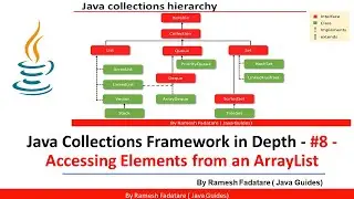 Collection Framework in Java - #8 - Accessing Elements from an ArrayList