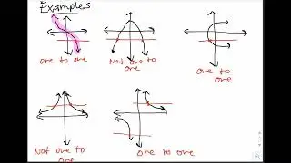 How to Find the Inverse of a Function (Complete Guide) - College Algebra