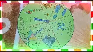A weather wheel working model by @user-hv1ws9nn8h  #shorts #shortvideo #subscribe