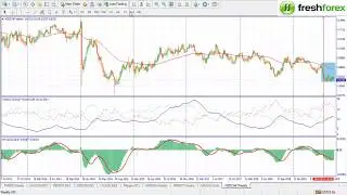 Best Indicators for Long term trading