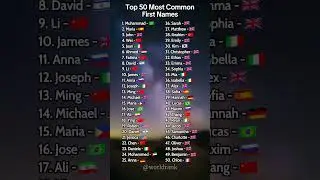 Top 50 Most Common First Names in the World 🌍