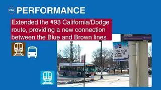 Performance That Set The Bar For 2025