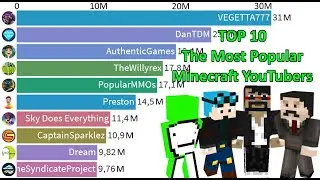 TOP 10 - Most Subscribed Minecraft YouTube Channels 2005-2020 - Most Popular Minecraft YouTubers