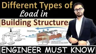 Types of Loads on Building Structure || By CivilGuruji