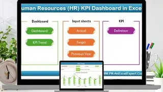 Human Resources HR KPI Dashboard in Excel