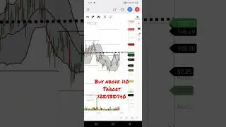 rec Ltd good time for swing/ intraday trade #shorts #youtubeshorts #option #trading
