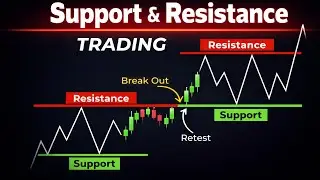 Support & Resistance Explained | Forex Beginner Guide (Hindi / Urdu)