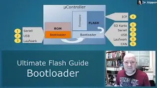 #3 - Bootloader - Das sollte man wissen