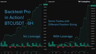 Backtest Pro: Backtesting the CUSUM Volatility Breakout Indicator (BTC Case Study)