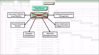Video 21 (Part 15B of 25) &ndash; Inputs to the Plan Quality Management Process.