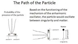 Kartazion - The Path of the Particle - Universe & Cosmology - Anharmonic Oscillator
