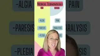 NCLEX SUFFIX REVIEW: -algia, -paresis, -plegia #nclex #nclexprep #nursing #testprep #ngn