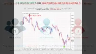 Forex Indicator Prediction - predict the forex profit